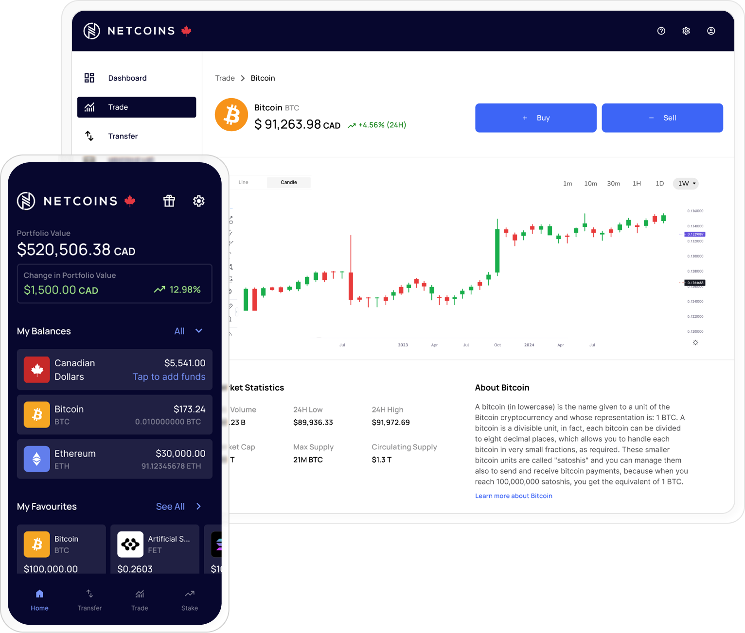 NETCOINS desktop Bitcoin trading dashboard with candlestick chart and overlapping mobile portfolio screen.